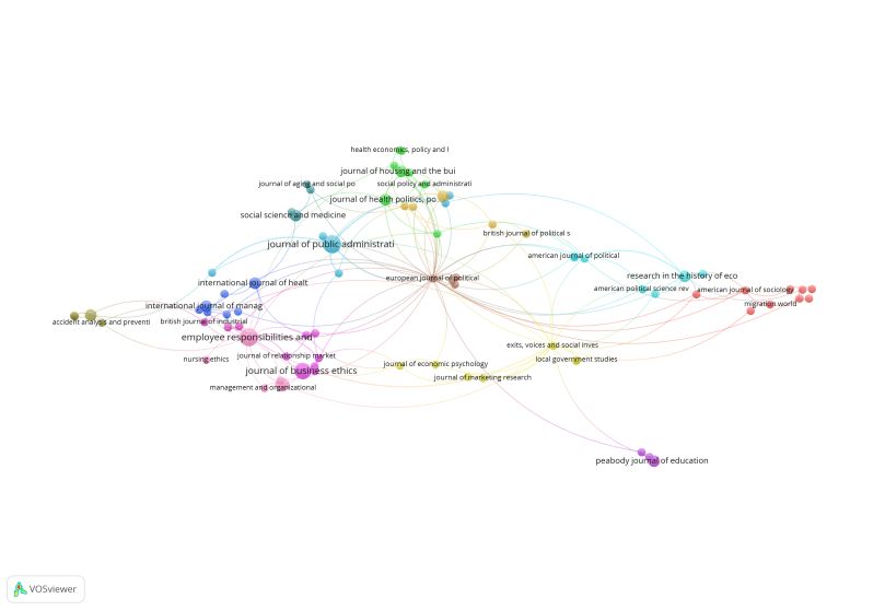hirschman_cross-citations_journals